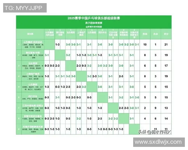北京乒乓球队在亚运会积分榜上以92分稳居第一名展现强劲实力