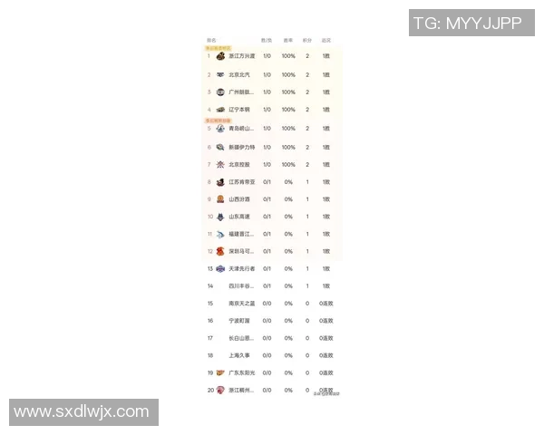 广州篮球队在联合会杯积分榜上以84分稳居第一名